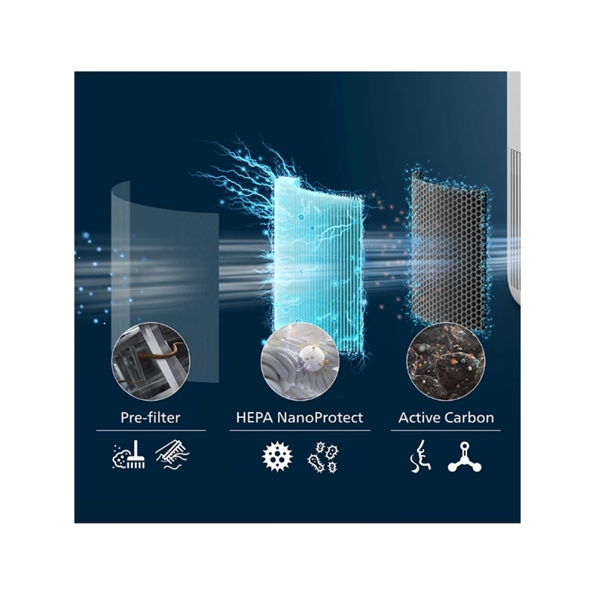 Philips PureProtect Mini 900 Serisi FY0910/30 HEPA NanoProtect Filtresi AC0951/13 Uyumlu