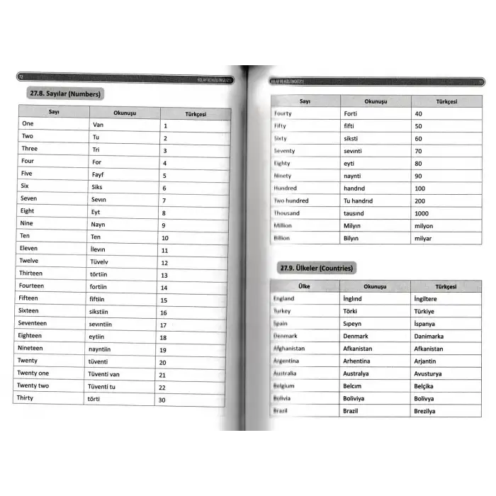 Günlük İngilizce Diyaloglar – Kolay ve Hızlı İngilizce (2 Kitap) - Ramazan ÖZKAN