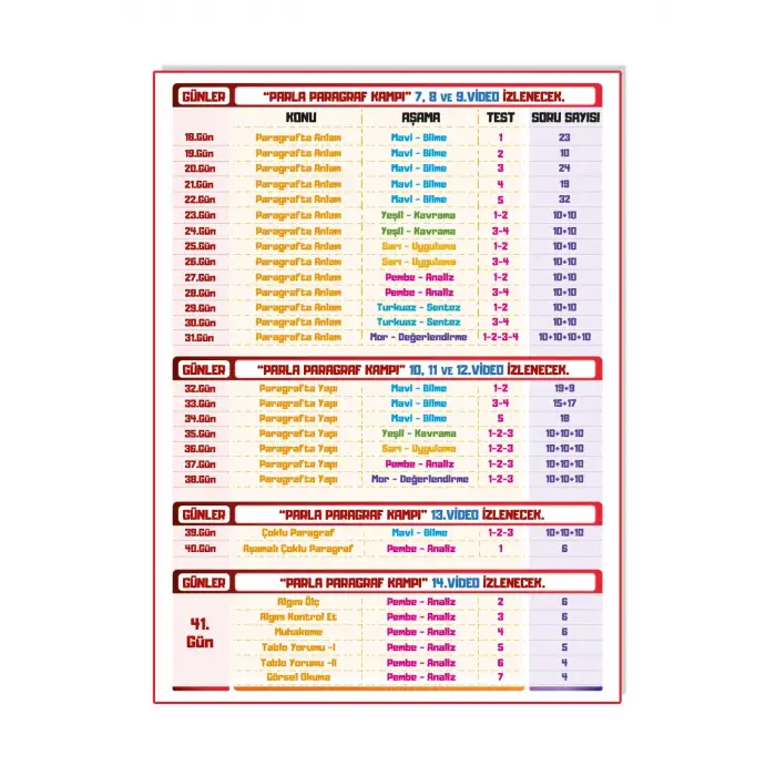 TYT- AYT- DGS- ALES- KPSS- MSÜ Parla Paragraf Soru Bankası - Benim Hocam
