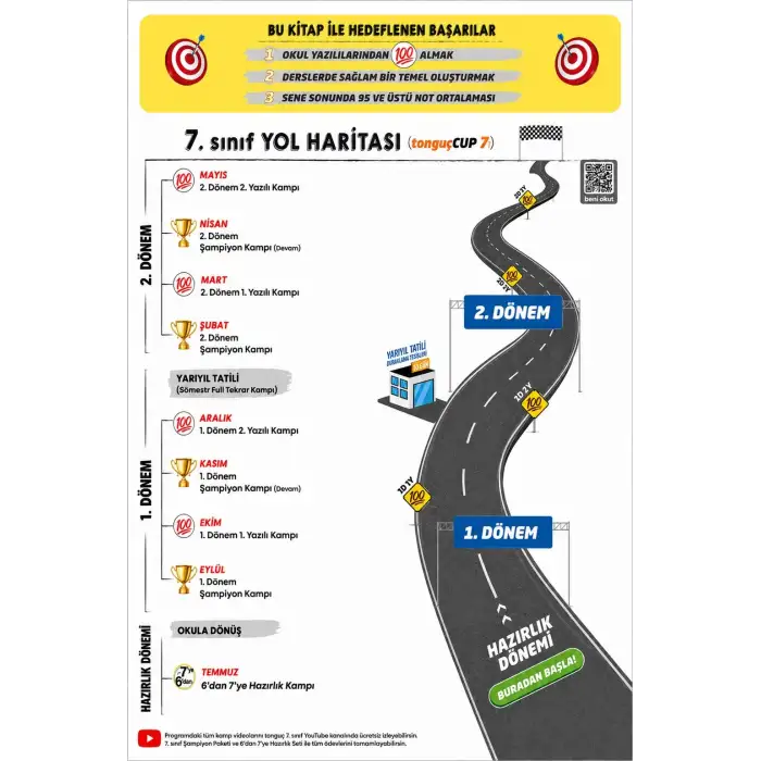 0dan 7ye SAYISAL Konu Anlatımlı Soru Bankası (MAARİF MODEL) - Tonguç Yayınları