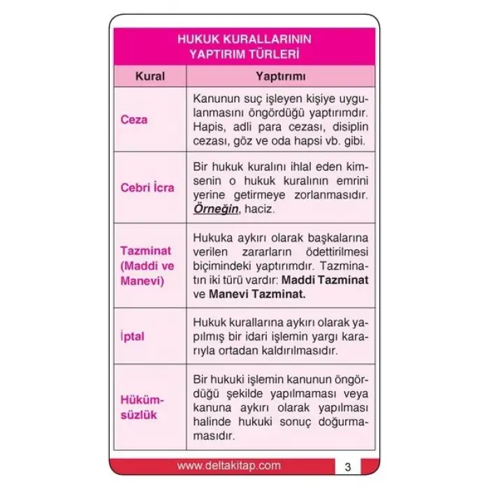 KPSS Anayasa Vatandaşlık Strateji Kartları - Delta Kültür Yayınevi