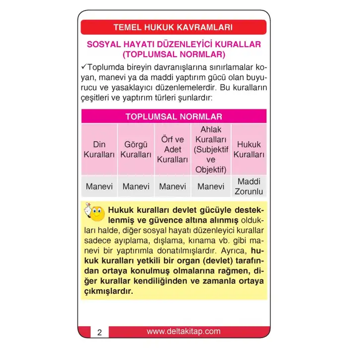 KPSS Anayasa Vatandaşlık Strateji Kartları - Delta Kültür Yayınevi