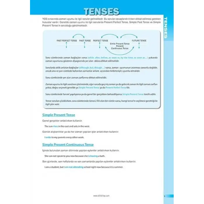 YDS Grammar İngilizce - Delta Kültür Yayınevi