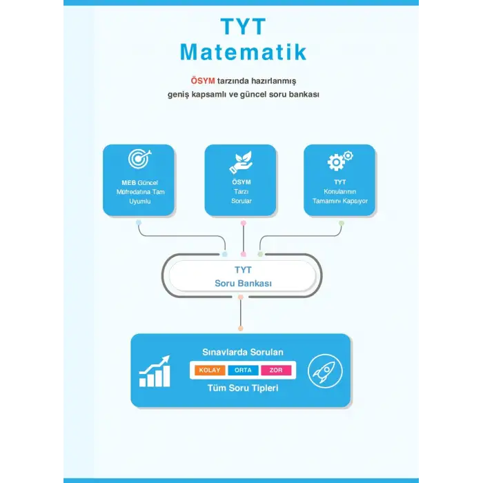 TYT Matematik Soru Bankası - Antrenman Yayıncılık