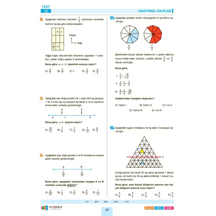 TYT Matematik Soru Bankası - Antrenman Yayıncılık
