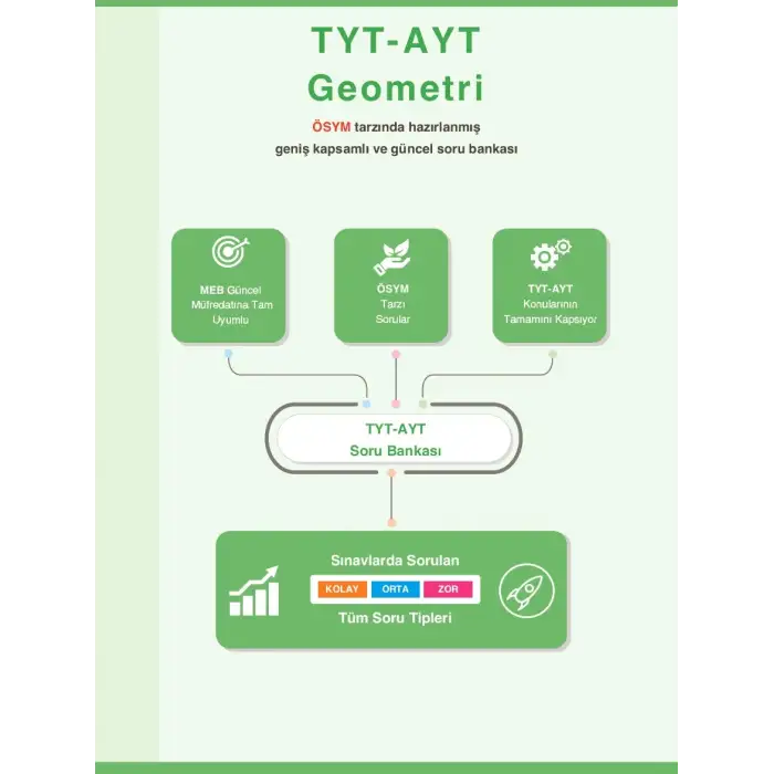TYT-AYT Geometri Soru Bankası - Antrenman Yayıncılık