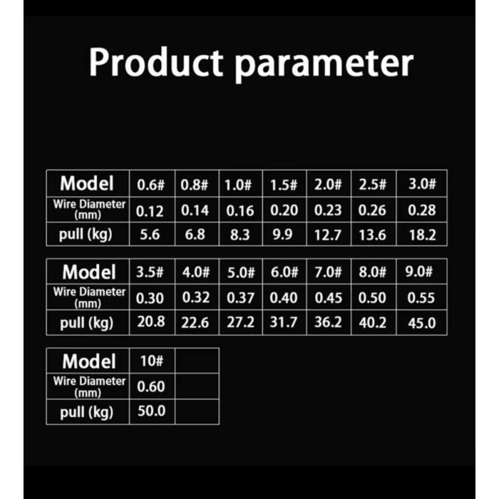 100 Metre Balıkçı İpi X8 PE Örgü Misina