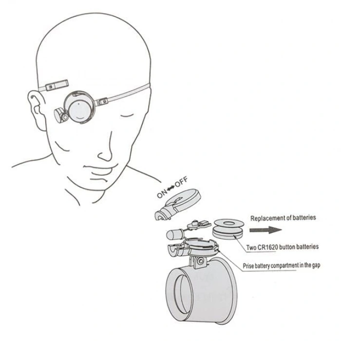 Powermaster MG-13BA Büyüteç