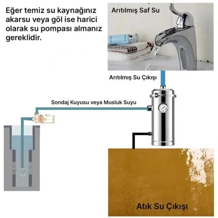 PowerMaster PM-28654 Ana Hat Su Arıtma Sistemi 10.000 L/Saat Paslanmaz Çelik Gövdeli Yıkanabilir UF-PVDF Filtreli