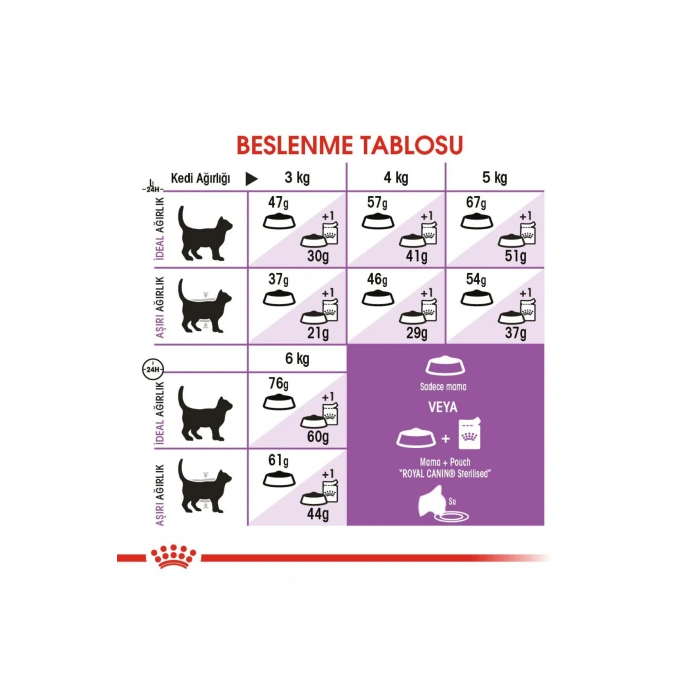 Sterilised37 Kısırlaştırılmış Kediler Için Kuru Kedi Maması 15kg