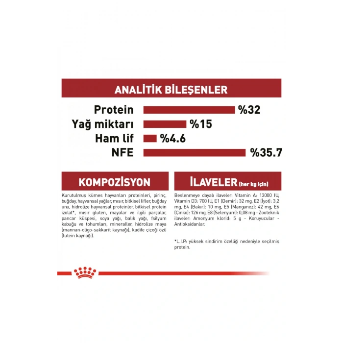 Fit32 Yetişkin Kuru Kedi Maması 400g