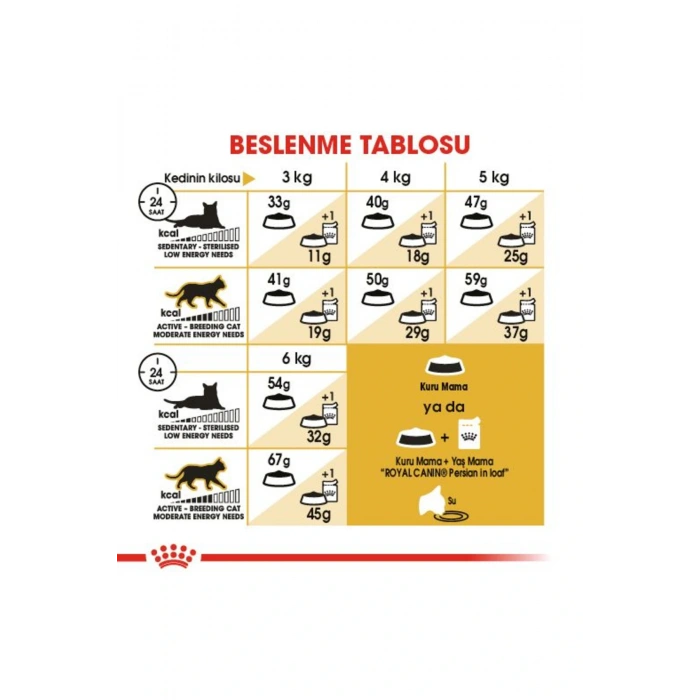 İran Kedisi Için Kuru Kedi Maması 2kg