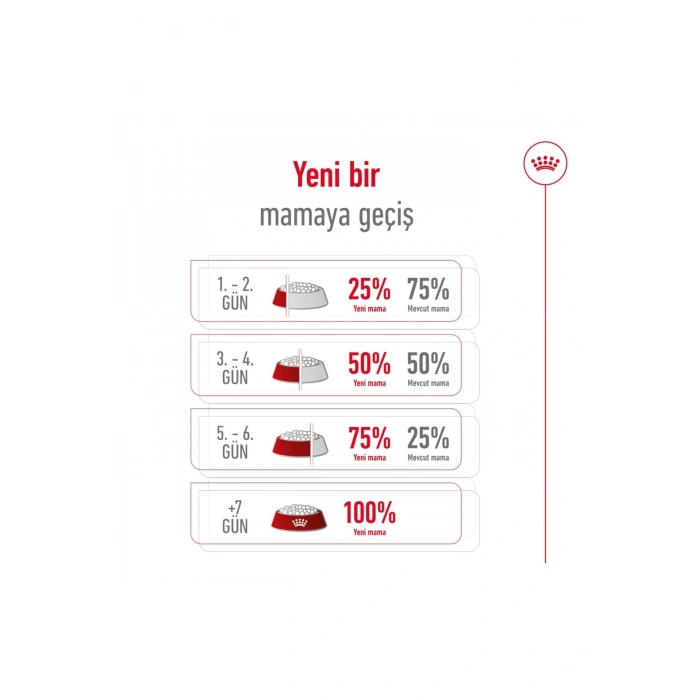 Küçük Irklar Için Yetişkin Kuru Köpek Maması 2kg