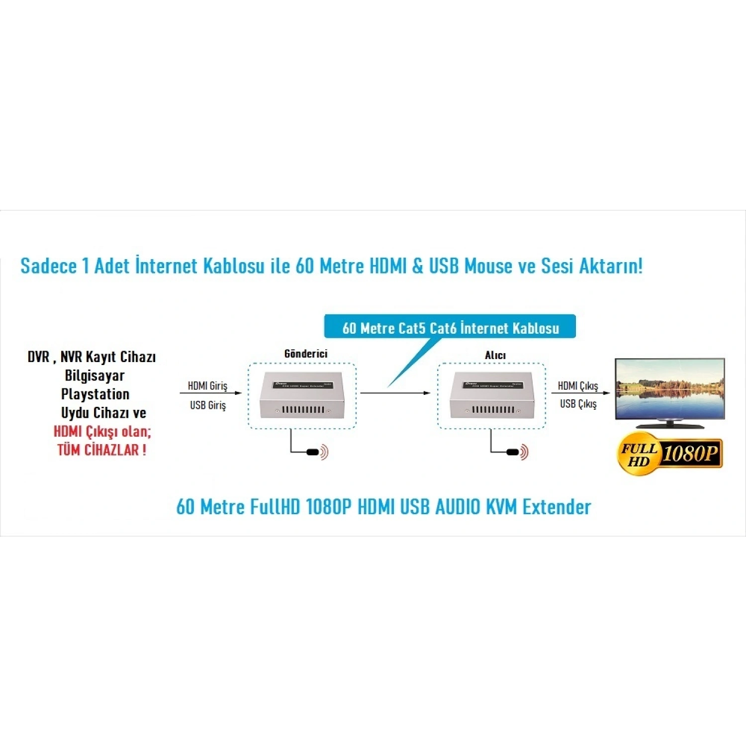 EZCOOL EZ-2010EX 60MT HDMI USB KVM EXTENDER 1080P