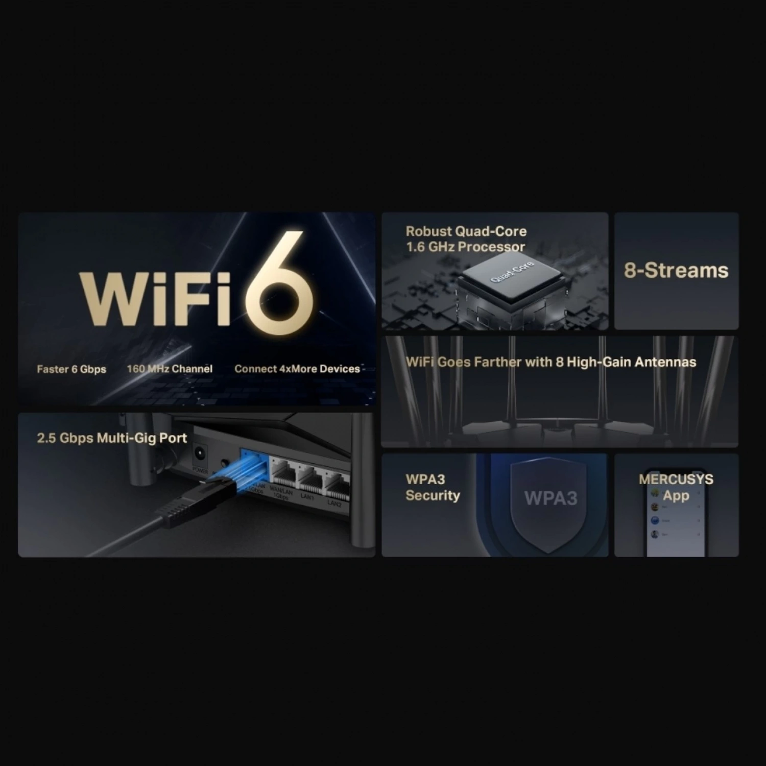 Mercusys MR90X AX6000 Wi-Fi 6 Dual-Band 2.5G Port 8 Antenli MU-MIMO WPA3 Router