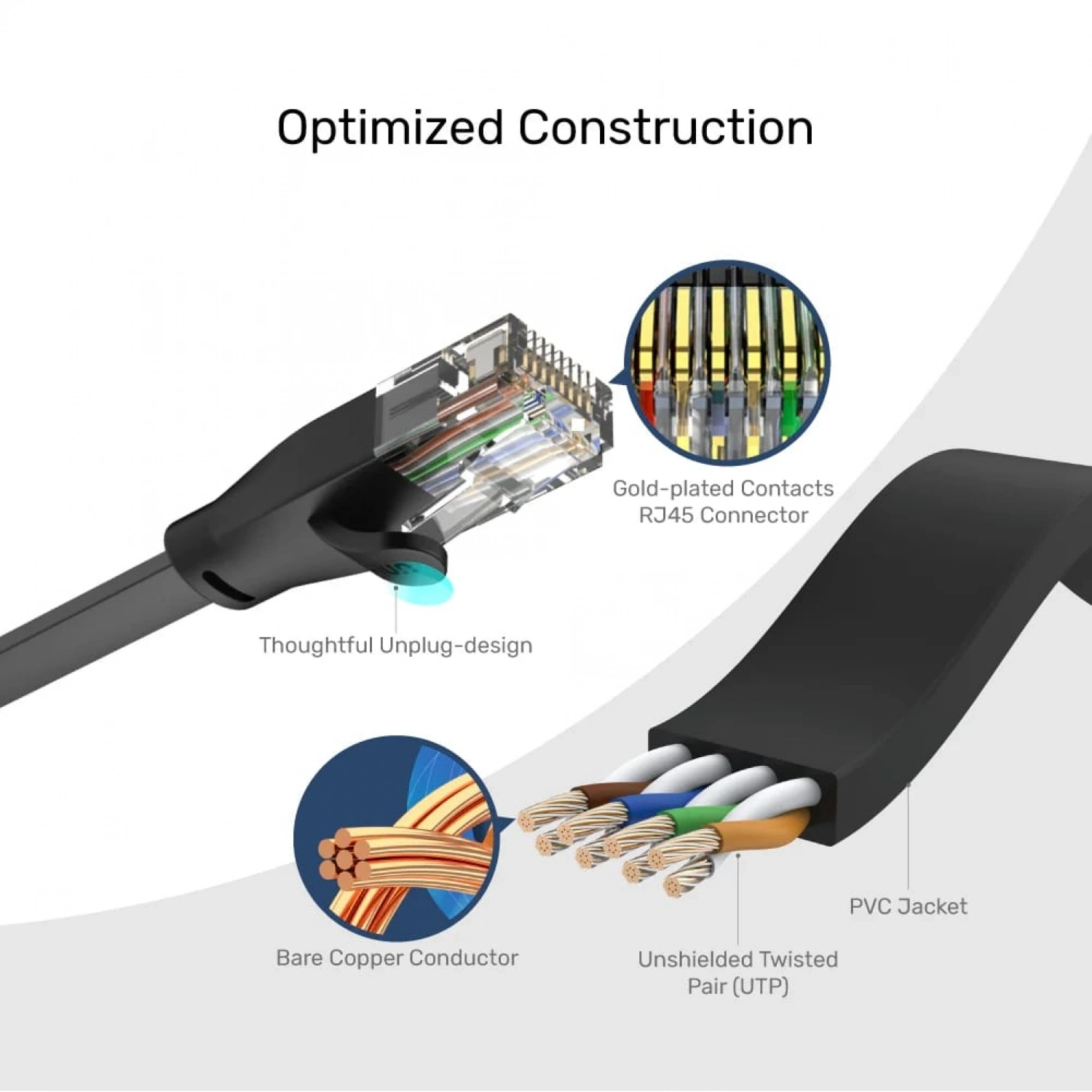 UNITEK CAT6 PATCH KABLO 15MT FLAT (C1814GBK)