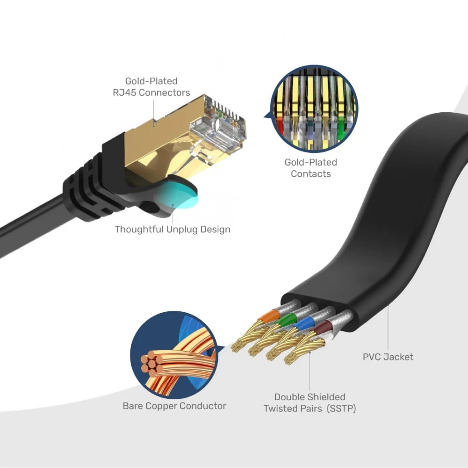 UNITEK CAT7 PATCH KABLO 20MT FLAT (C1897BK-20M)