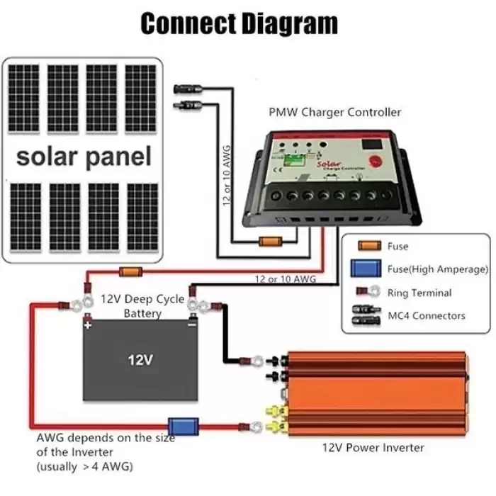 Epilons 12v 1000w Tam Sinus İnverter (220v Çevirici) - Taşınabilir Güç Kaynağı