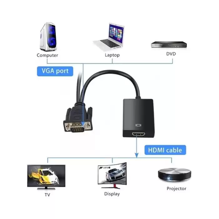 G-537k Vga To Hdmı Çevirici Adaptör Ses Girişli