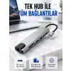 Alüminyum Gövdeli Type‑C HDMI & Ethernet Adaptör – Tak & Çalıştır