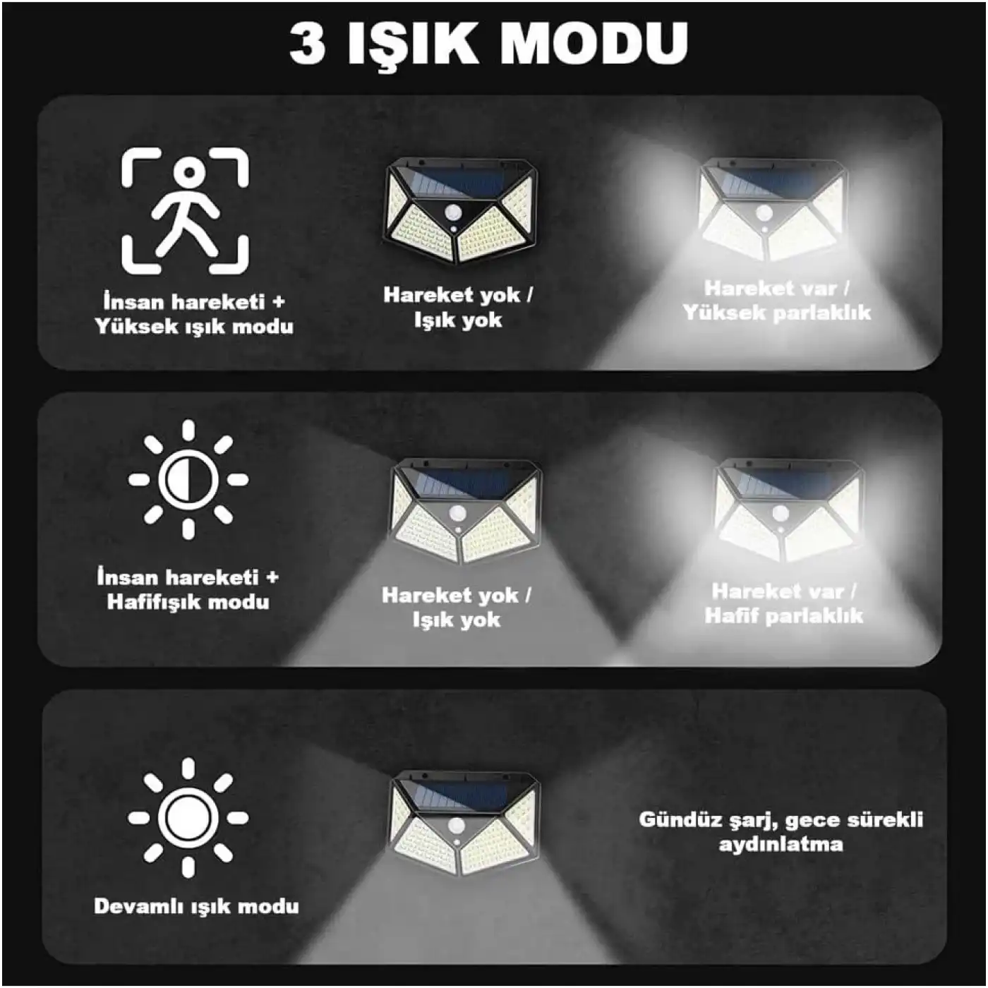 100 Led Dış Mekan Solar Aydınlatma Fotoselli Solar Lamba Hareket Sensörlü