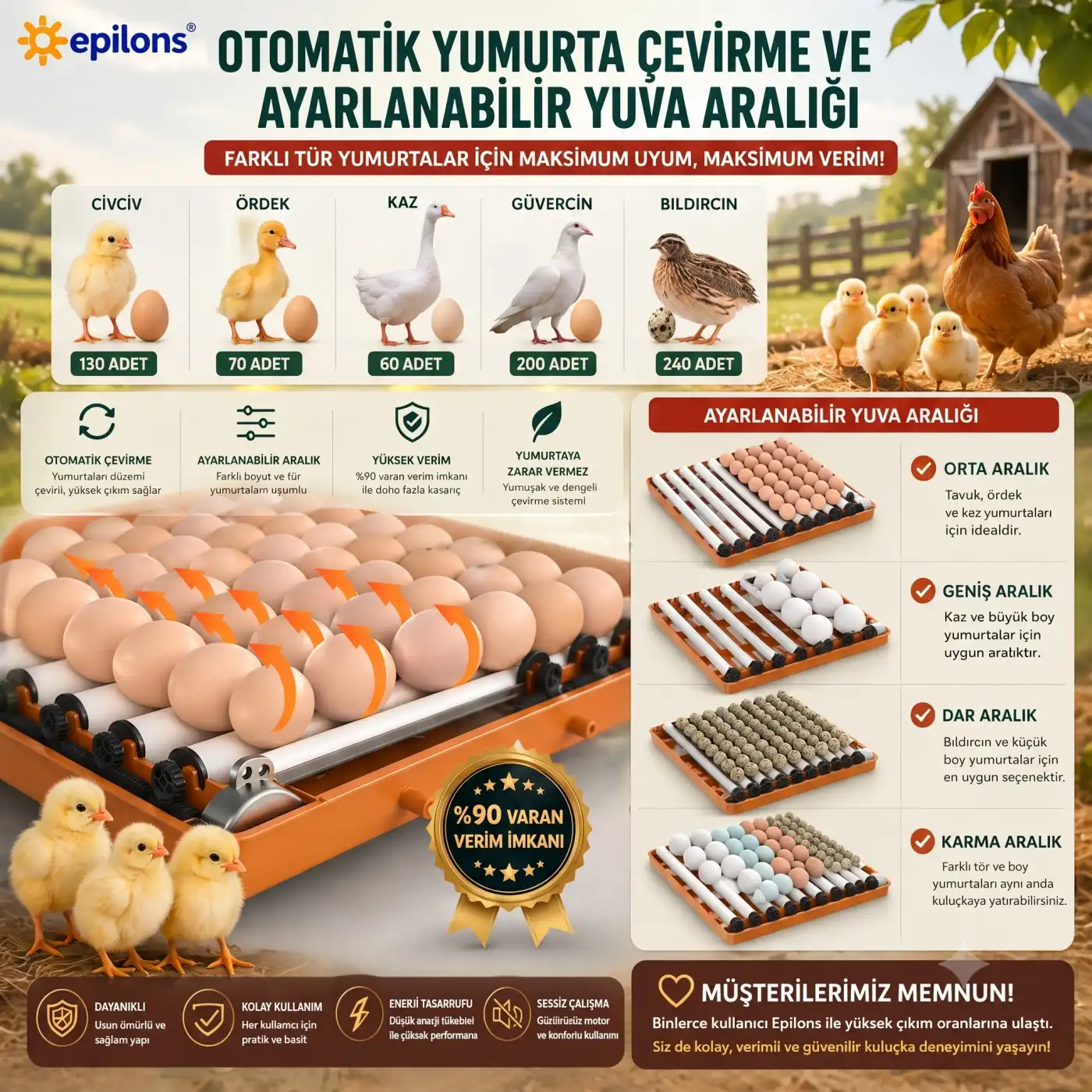 Tam Otomatik Kuluçka Makinesi 130 Yumurta Kapasiteli - Akıllı Isı ve Nem Kontrollü, Ayarlanabilir Viyol, Otomatik Su Sistemli