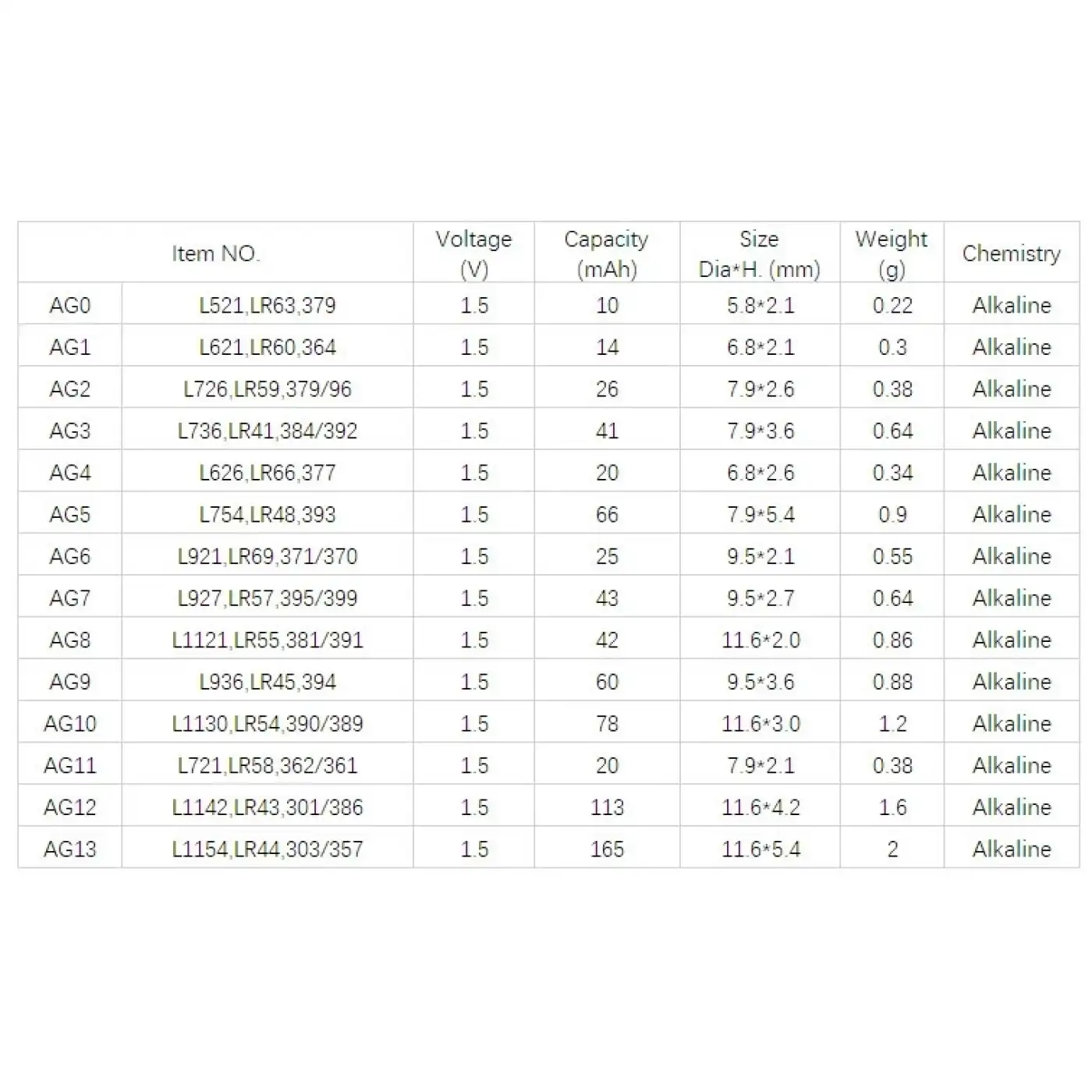 Yuma Ag13 Lr44 Sr44 A76 1.5v Alkalin Saat Pili 10 Adet