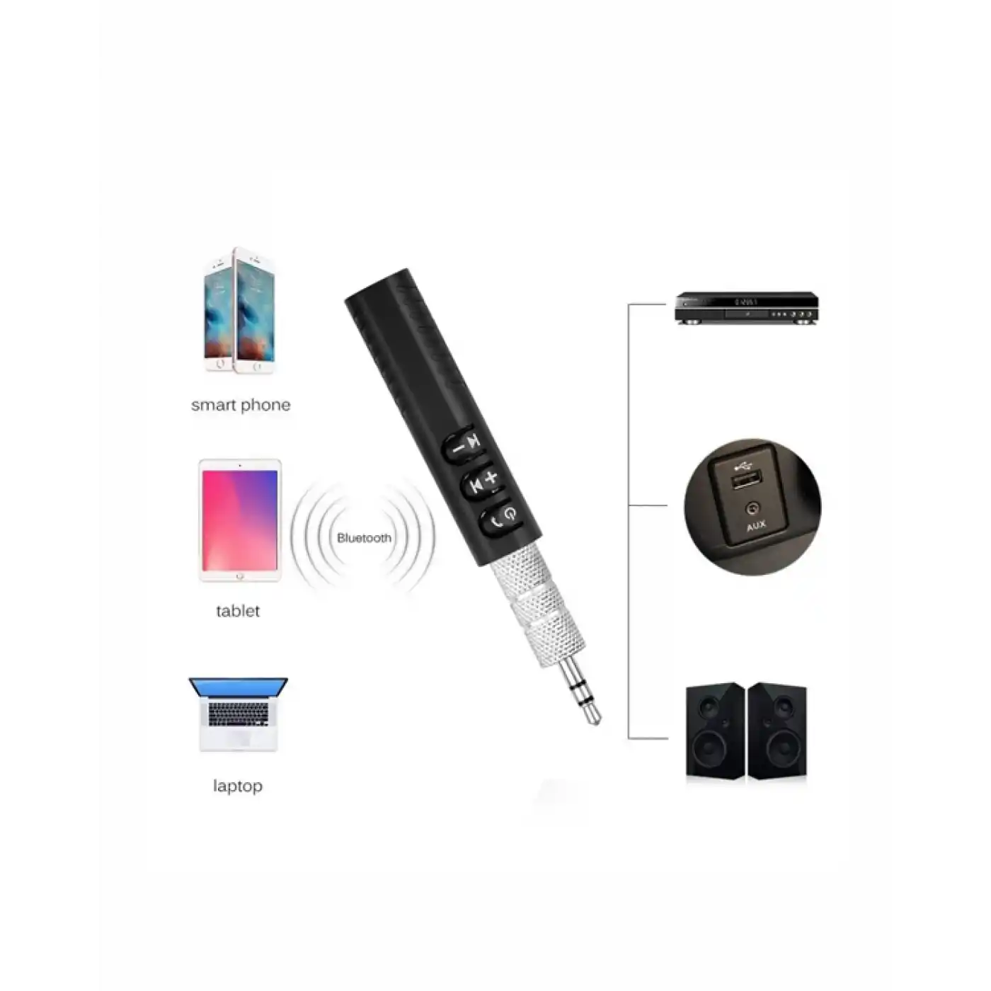 Kablolu Hoparlör ve Kulaklıklar İçin Bluetooth Adaptör | Mini Boy, Klipsli, Taşınabilir