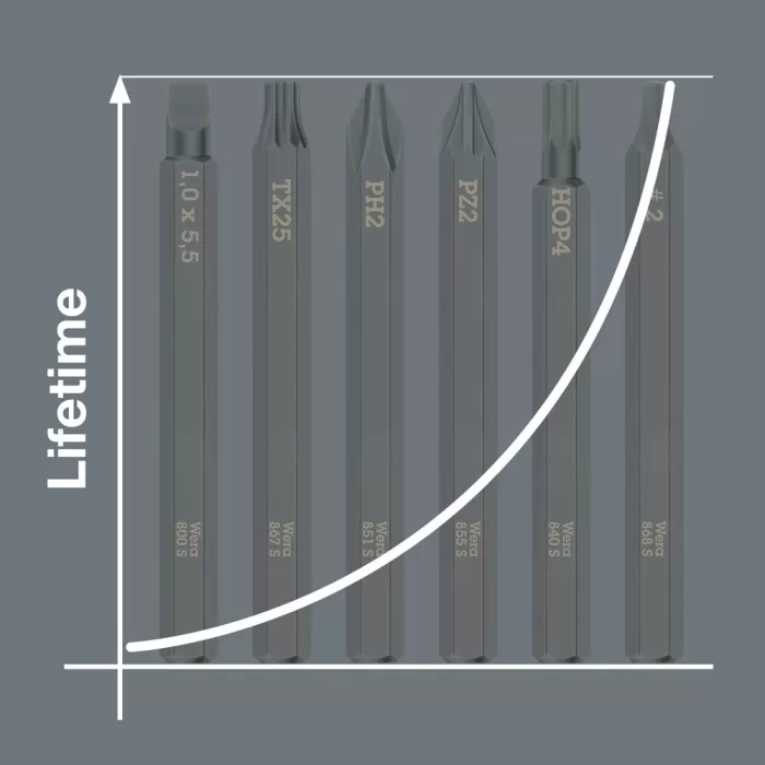 Wera 855 S PZ 2x70mm 05018164001