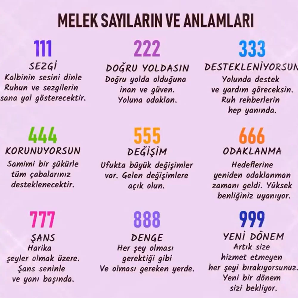 925 Ayar Gümüş Kişiselleştirilebilir Melek Sayılı Kolye