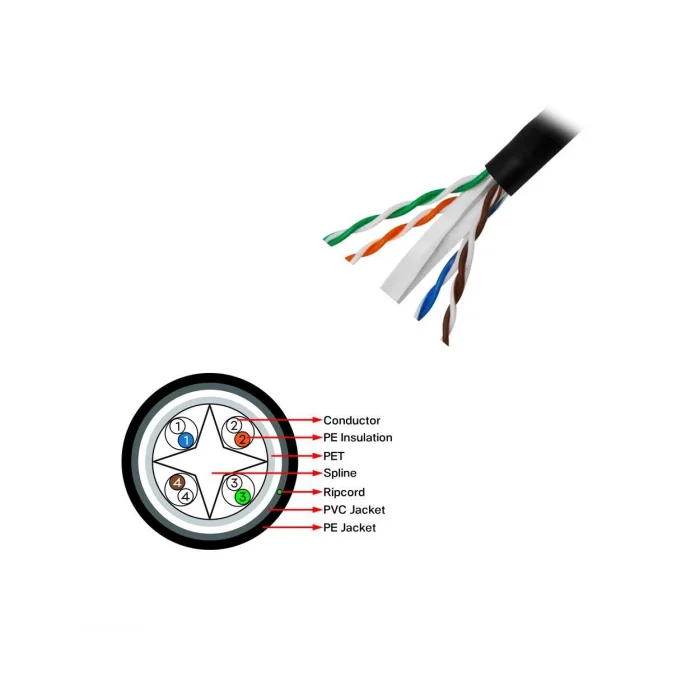 Frisby FNW-CAT628 CAT 6 UTP Saf Bakır Kablo 305m