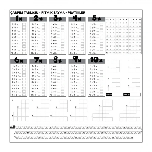BiiShe® Çarpım Tablosu Ezberleme Manyetik Duvar Stickerı 105 x 100 cm