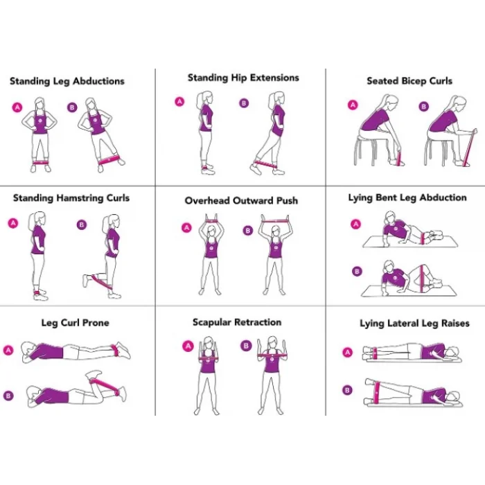 Spor Direnç Lastiği 5 Kademeli