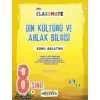 8. Sınıf  Classmate Din Kültürü Konu Anlatım