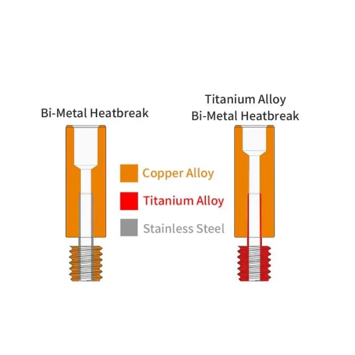 Creality CR6 SE Titanyum Alaşımlı Barel M6x30mm