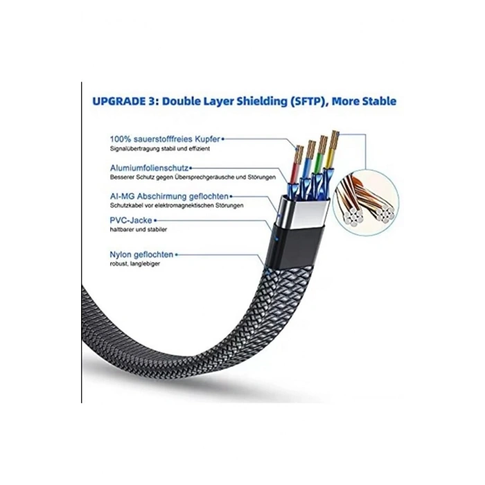Mey İthalat® Cat 8 LAN Kablosu –Ethernet Kablosu Örgü Kaplama, Yüksek Hızlı