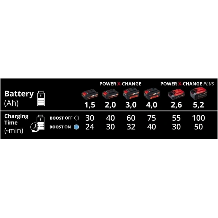 Mey İthalat®  Power-X-Boostcharger Hızlı Akü Şarj Cihazı