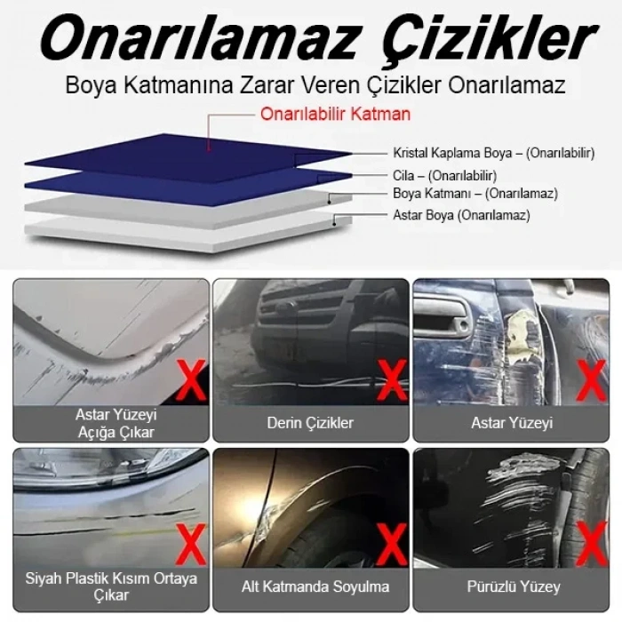 Çok Amaçlı Çizik Giderici Set