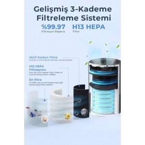 Sinbo 3 Kademeli Hava Temizleme Cihazı