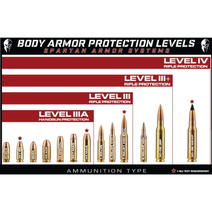 KURŞUN Geçirmez Özel Güvenlik Yeleği Siyah Uzun Namlu Seviye 3 Şarjörlüklü ,Ballistic vest level 3 Model4