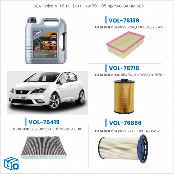 SEAT IBIZA VI 1,6 TDI (KJ)- KW 70-95 HP YAĞ BAKIM SETİ