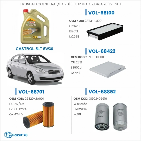 HYUNDAİ ACCENT ERA 1.5 CRDI 110 HP MOTOR D4FA 2005-2010 YAĞ BAKIM SETİ