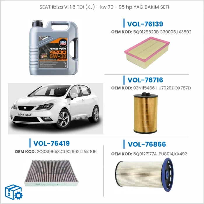SEAT IBIZA VI 1,6 TDI (KJ)- KW 70-95 HP YAĞ BAKIM SETİ