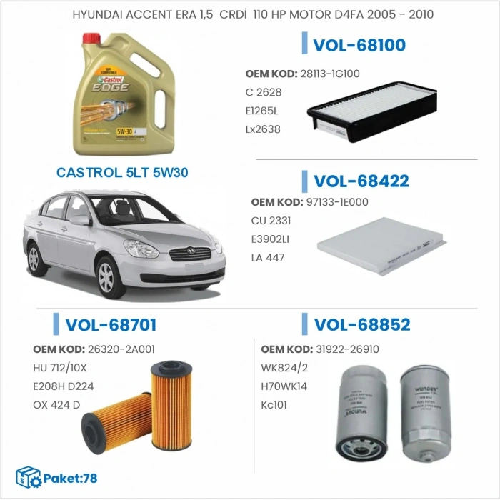 HYUNDAİ ACCENT ERA 1.5 CRDI 110 HP MOTOR D4FA 2005-2010 YAĞ BAKIM SETİ