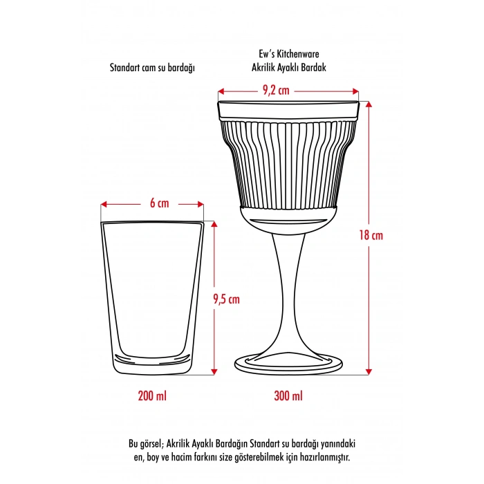 Akrilik Şeffaf Tekli Kadeh & Su Meşrubat Kahve Yanı Bardağı 300 ml ( Cam Değildir )