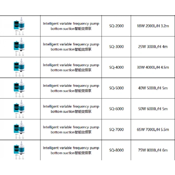 Sobo Akıllı Değişken Frekanslı Alt Emişli Sump Motoru SQ-5000