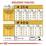 Royal Canin Chihuahua Junior Yavru Köpek Maması 1.5 Kg