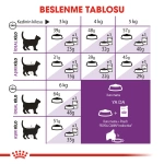 Royal Canin Sensible 33 Hassas Yetişkin Kedi Maması 4 Kg