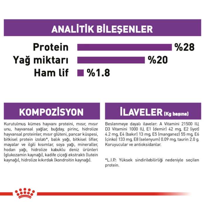 Royal Canin Giant Adult İri Irk Yetişkin Köpek Maması 15 Kg