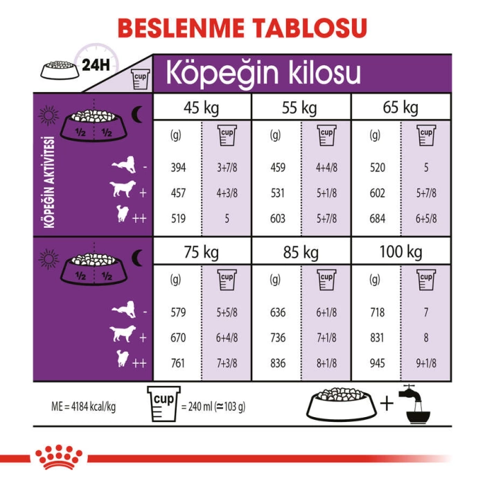 Royal Canin Giant Adult İri Irk Yetişkin Köpek Maması 15 Kg